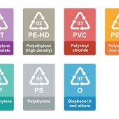 Plastic recycling identification code